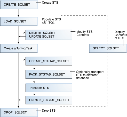 Description of Figure 19-3 follows