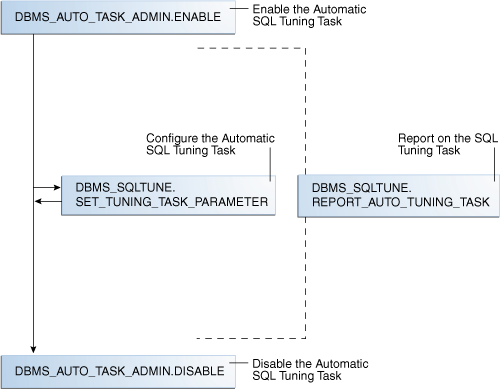 Description of Figure 20-5 follows