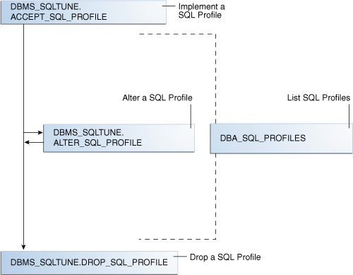 Description of Figure 22-2 follows