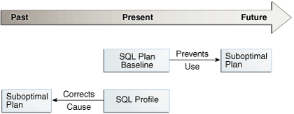 Description of tgsql_vm_028.png follows