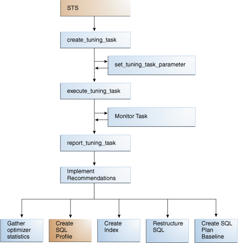 Description of Figure 20-6 follows