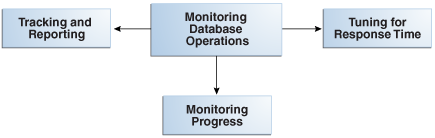 Description of tgsql_vm_032.png follows