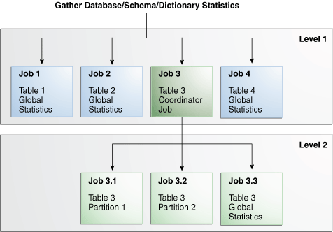 Description of tgsql_vm_036.png follows