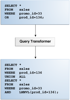 Description of Figure 4-3 follows