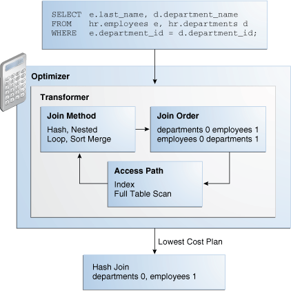 Description of Figure 4-5 follows