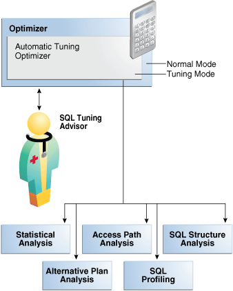 Description of tgsql_vm_057.png follows