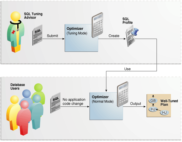 Description of tgsql_vm_058.png follows