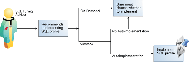 Description of Figure 20-3 follows