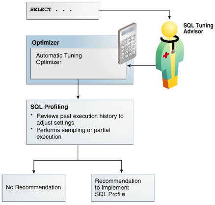 Description of tgsql_vm_062.png follows