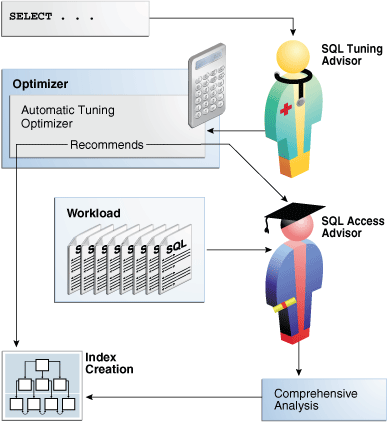 Description of tgsql_vm_063.png follows