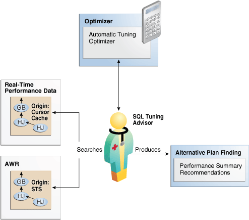 Description of tgsql_vm_064.png follows