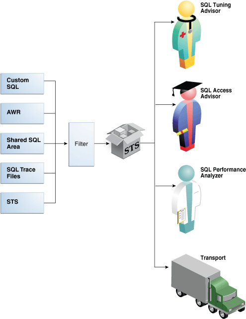 Description of Figure 19-1 follows