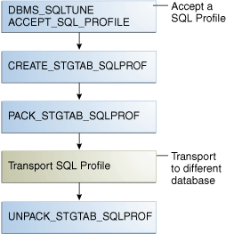 Description of tgsql_vm_066.png follows