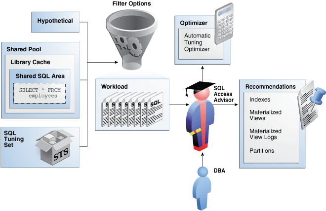 Description of Figure 21-1 follows