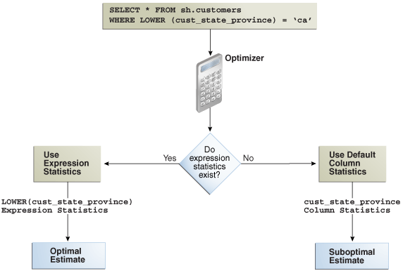 Description of Figure 13-3 follows