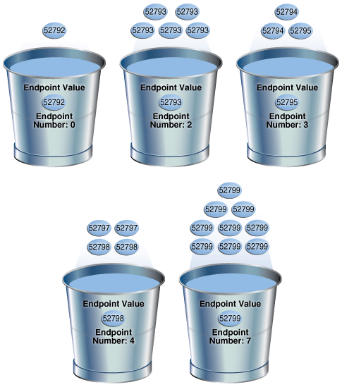 Description of Figure 11-3 follows