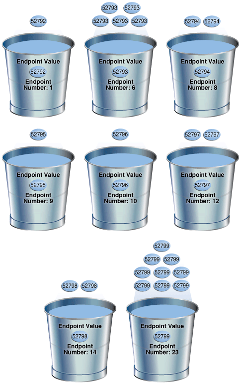 Description of Figure 11-1 follows