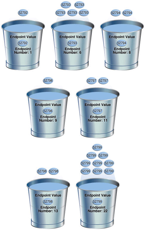 Description of Figure 11-2 follows