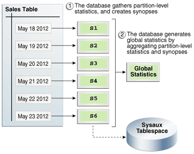 Description of tgsql_vm_074.png follows