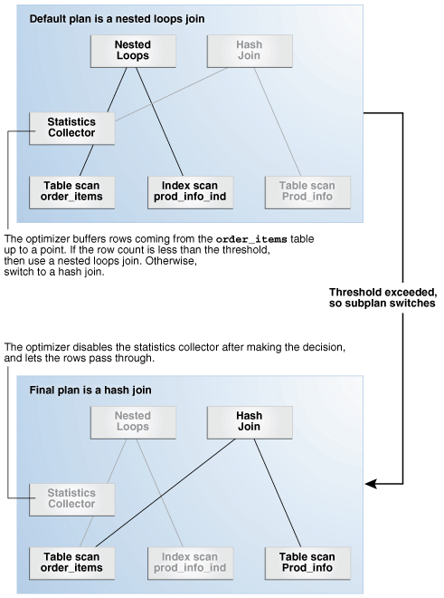 Description of tgsql_vm_076.png follows