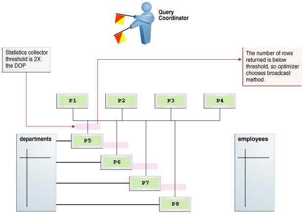 Description of Figure 4-6 follows