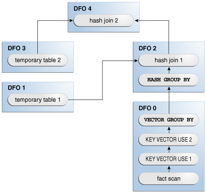 Description of Figure 5-3 follows