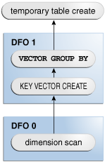 Description of Figure 5-2 follows