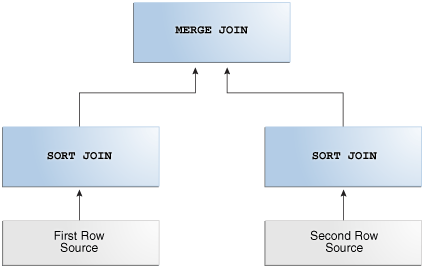 Description of tgsql_vm_081.png follows