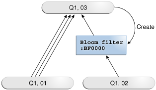 Description of tgsql_vm_082.png follows