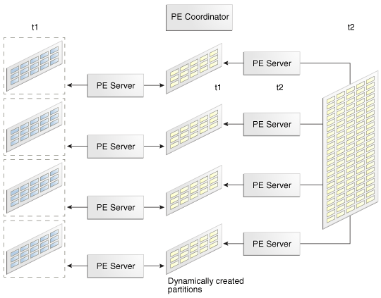 Description of Figure 9-8 follows