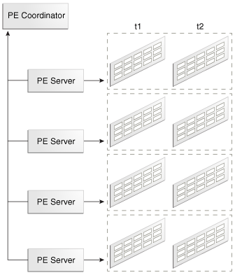 Description of Figure 9-7 follows