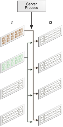 Description of Figure 9-6 follows