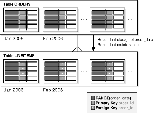 Description of "Figure 2-4 Before Reference Partitioning" follows