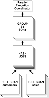 Description of "Figure 8-1 Data Flow Diagram for Joining Tables" follows