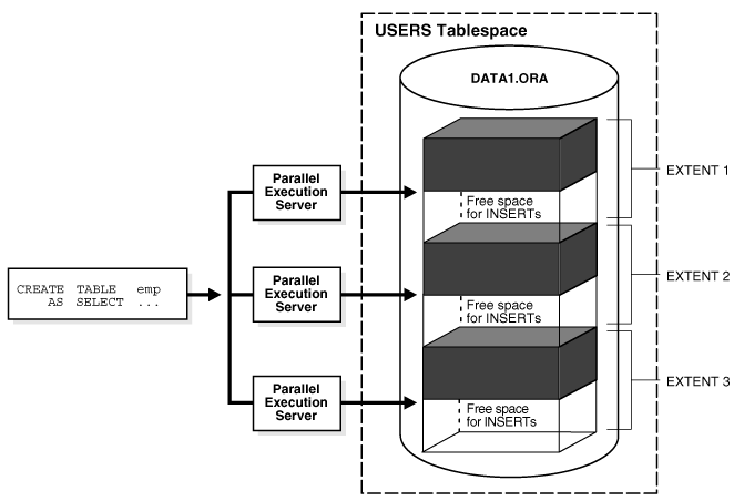 Description of "Figure 8-5 Unusable Free Space (Internal Fragmentation)" follows