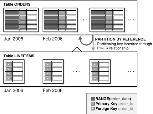 Description of "Figure 2-5 With Reference Partitioning" follows