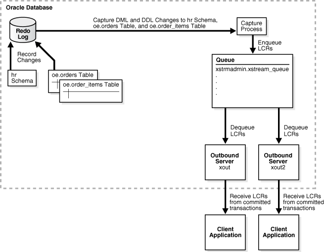 Description of Figure 4-6 follows