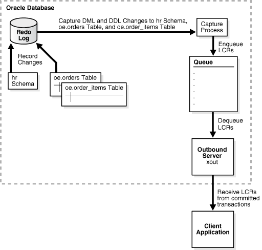 Description of Figure 4-5 follows