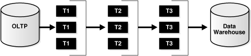 Description of Figure 13-2 follows Description of Figure 13-2 follows