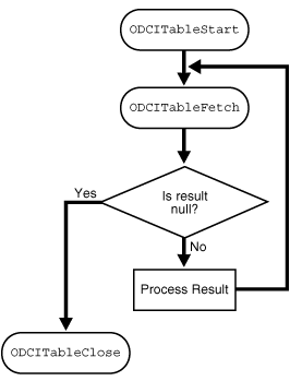 Description of Figure 13-3 follows Description of Figure 13-3 follows