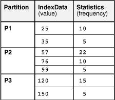 Description of Figure 10-1 follows Description of Figure 10-1 follows