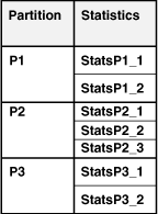 Description of Figure 10-2 follows Description of Figure 10-2 follows