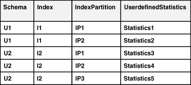 Description of Figure 10-3 follows Description of Figure 10-3 follows
