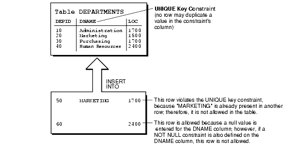 Description of Figure 12-1 follows Description of Figure 12-1 follows