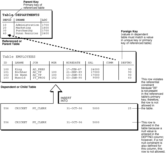 Description of Figure 12-2 follows Description of Figure 12-2 follows