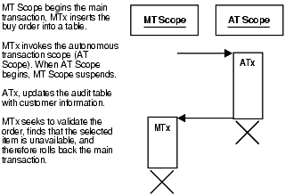 Description of Figure 8-5 follows