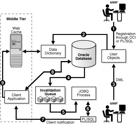 Description of Figure 18-2 follows Description of Figure 18-2 follows