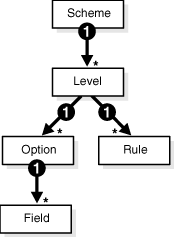 Description of Figure 25-2 follows Description of Figure 25-2 follows