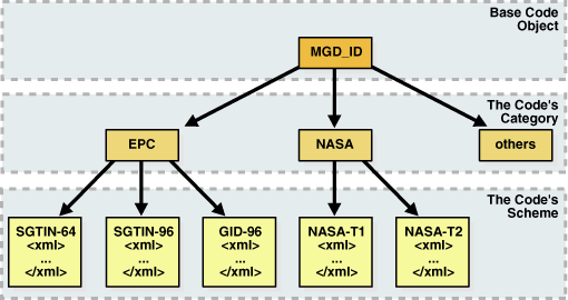 Description of Figure 25-1 follows Description of Figure 25-1 follows