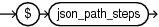 Description of Figure B-2 follows Description of Figure B-2 follows